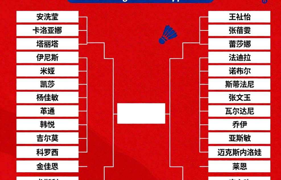 China Masters 2026: Srikanth tái sinh ở tuổi 33, Satwik-Chirag vượt qua bài kiểm tra 69 phút — Bản đồ dữ liệu từ Thâm Quyến